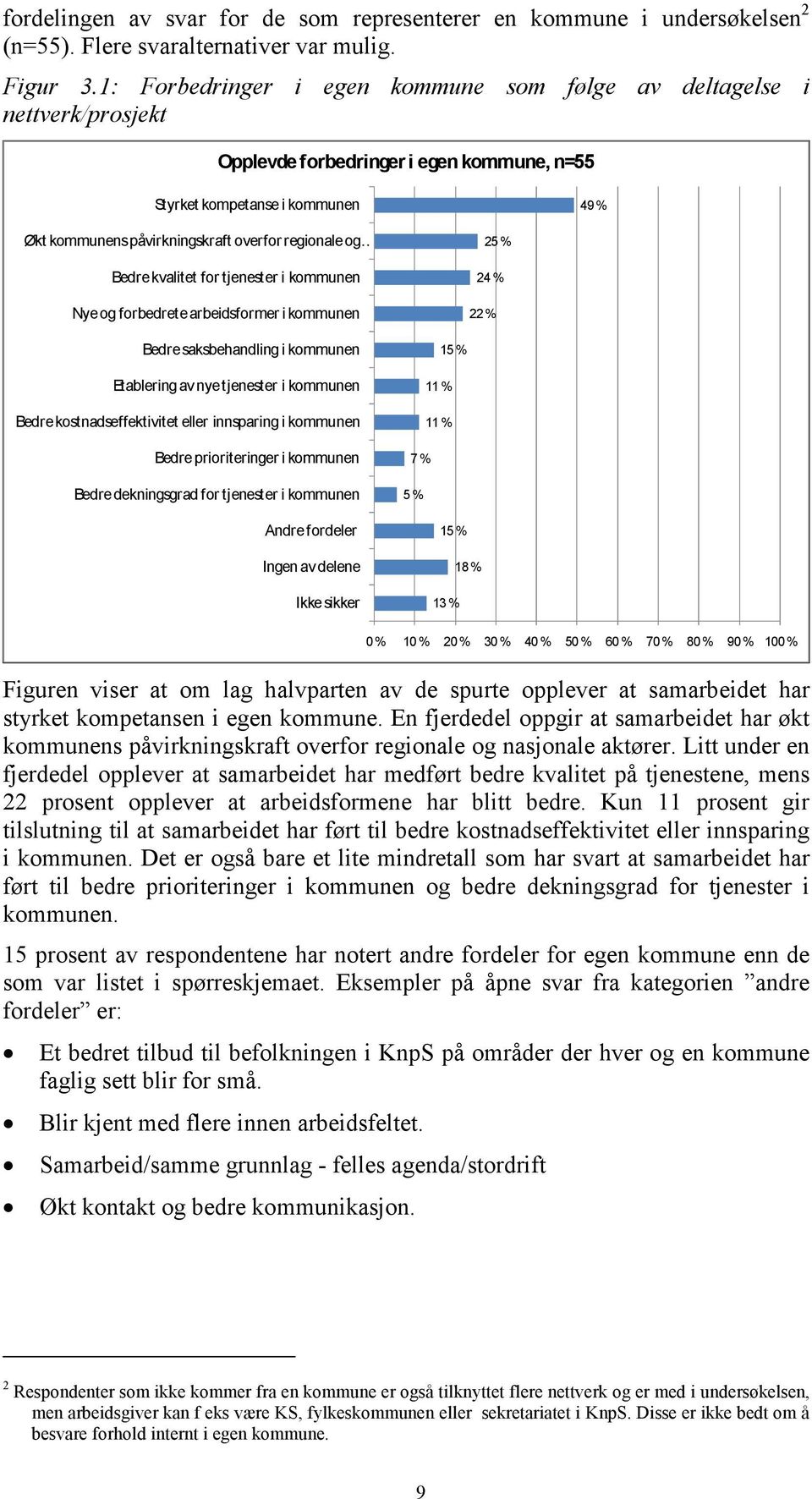 regionale og Bedre kvalitet for tjenester i kommunen Nye og forbedrete arbeidsformer i kommunen 24 % 22 % 25 % Bedre saksbehandling i kommunen Etablering av nye tjenester i kommunen Bedre