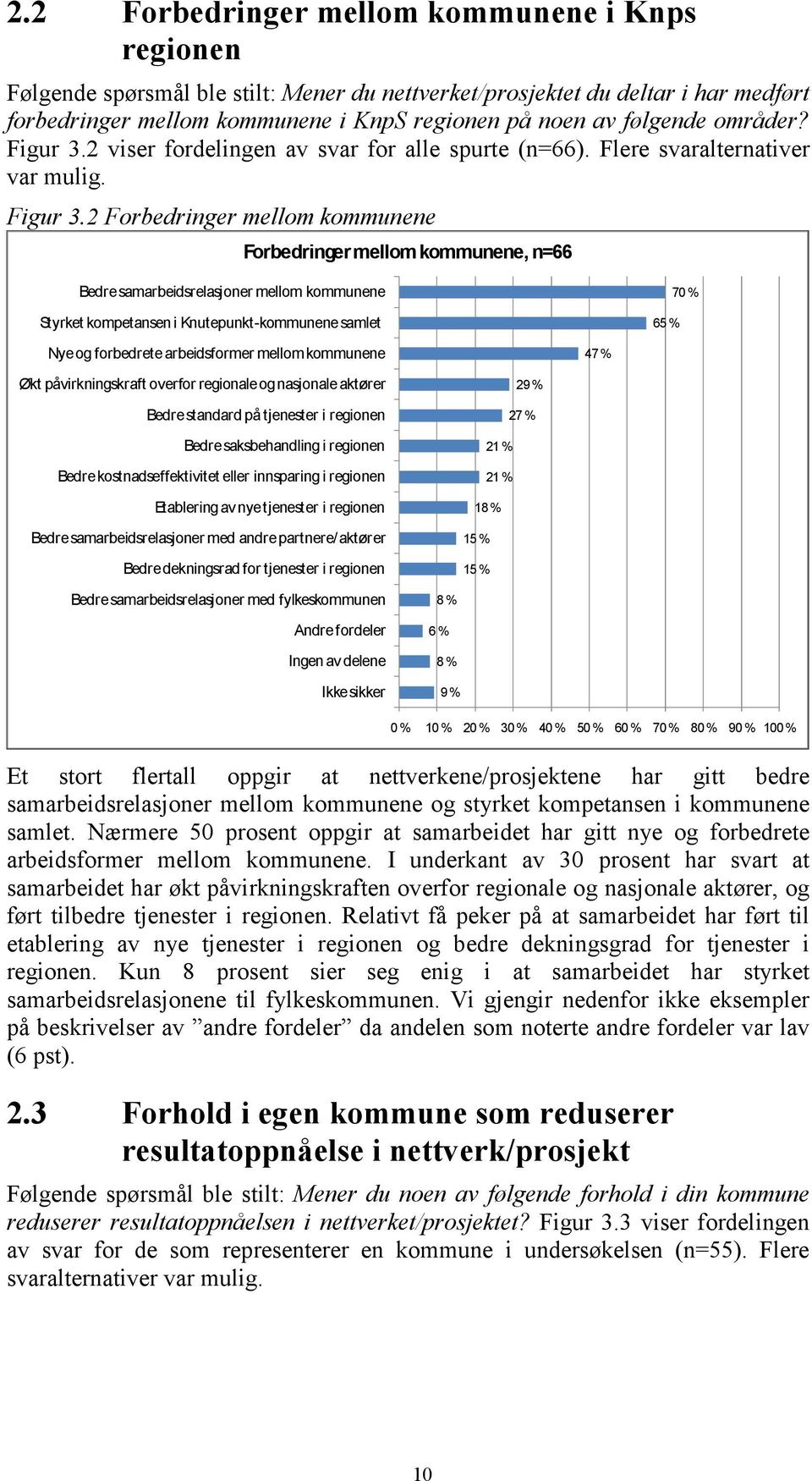 2 viser fordelingen av svar for alle spurte (n=66). Flere svaralternativer var mulig. Figur 3.