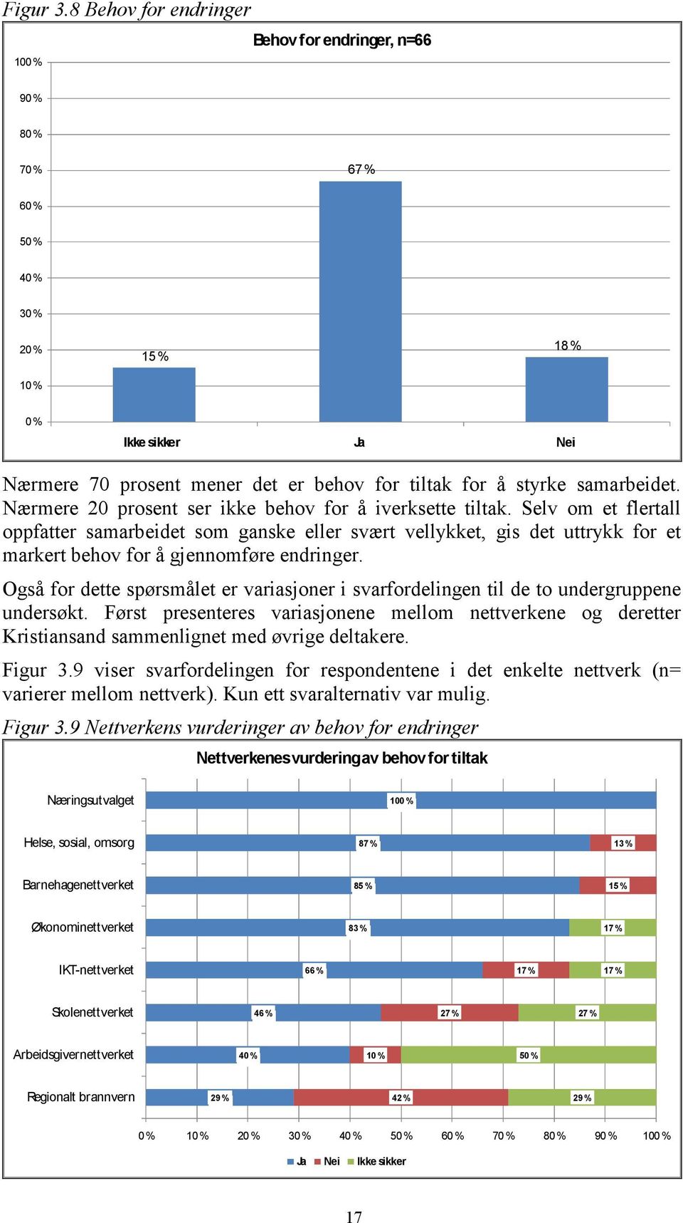 samarbeidet. Nærmere 20 prosent ser ikke behov for å iverksette tiltak.