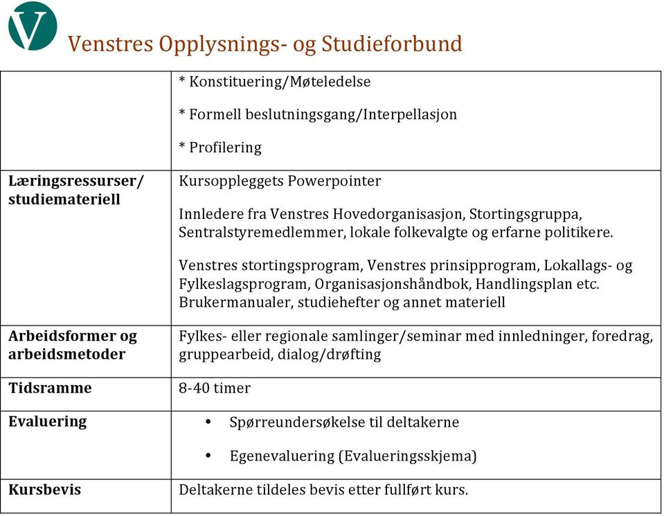 Venstres stortingsprogram, Venstres prinsipprogram, Lokallags- og Fylkeslagsprogram, Organisasjonshåndbok, Handlingsplan etc.