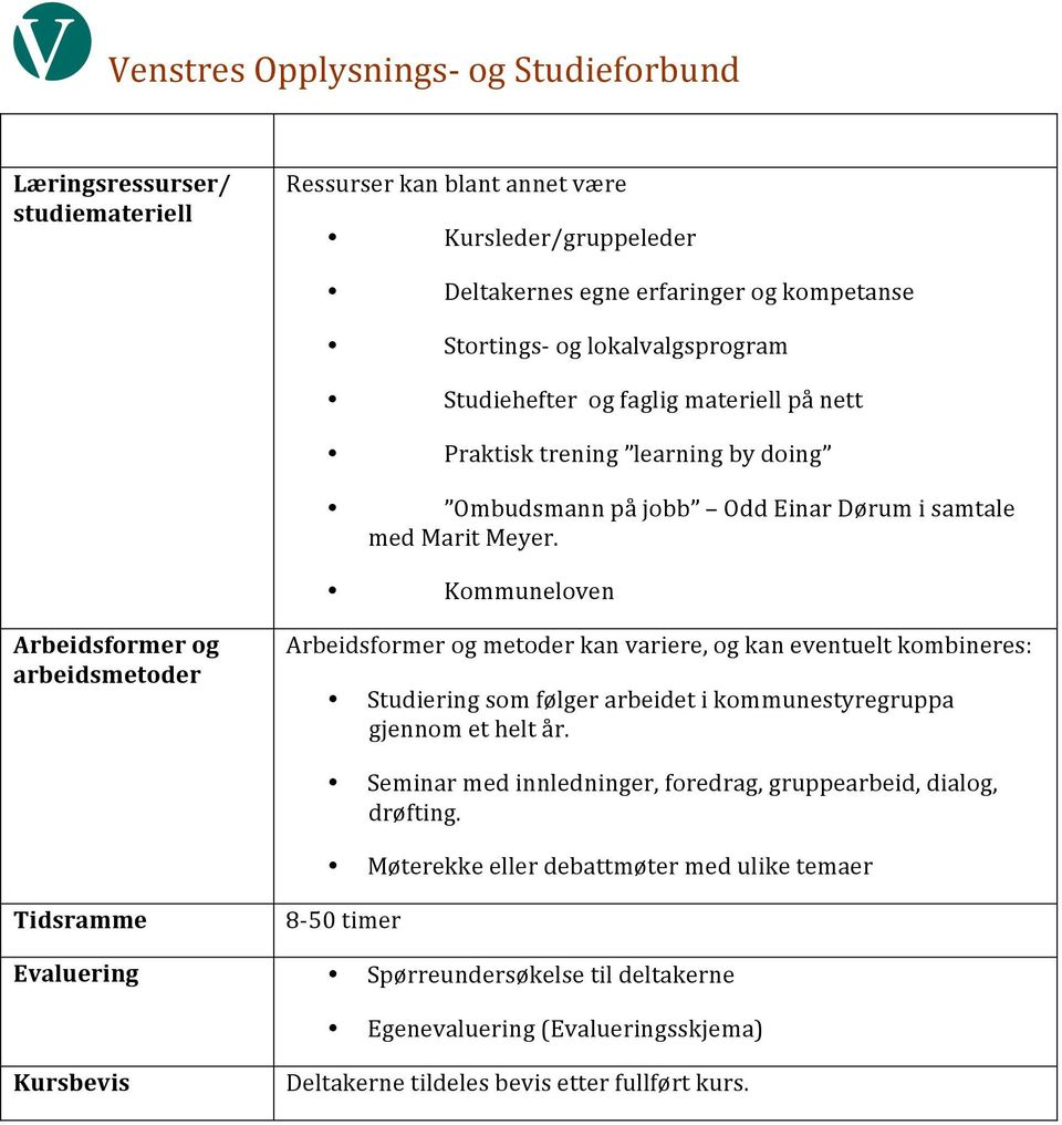 Kommuneloven Arbeidsformer og arbeidsmetoder Arbeidsformer og metoder kan variere, og kan eventuelt kombineres: Studiering som følger arbeidet i kommunestyregruppa gjennom et helt år.