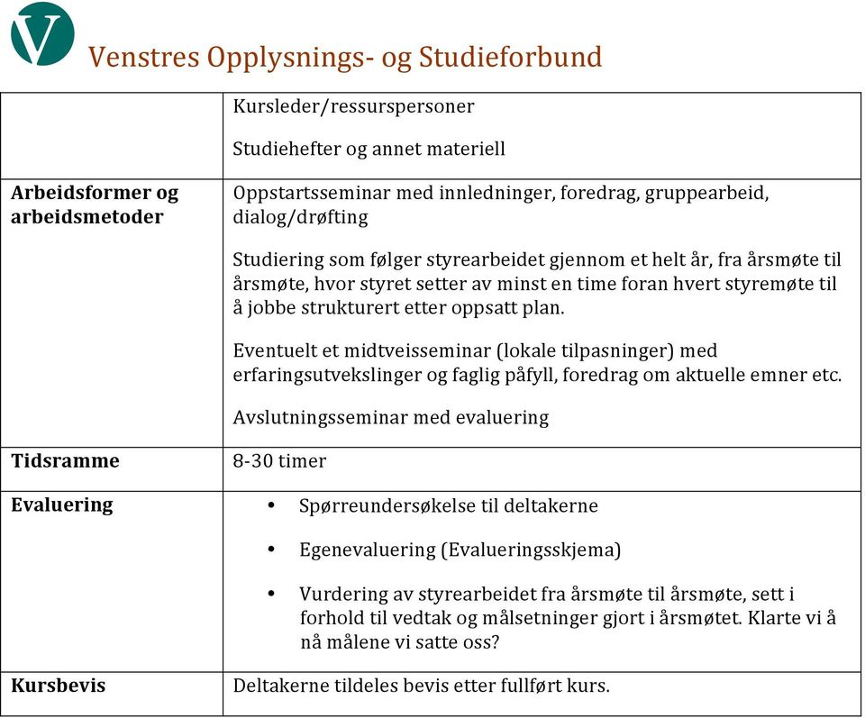 Eventuelt et midtveisseminar (lokale tilpasninger) med erfaringsutvekslinger og faglig påfyll, foredrag om aktuelle emner etc.