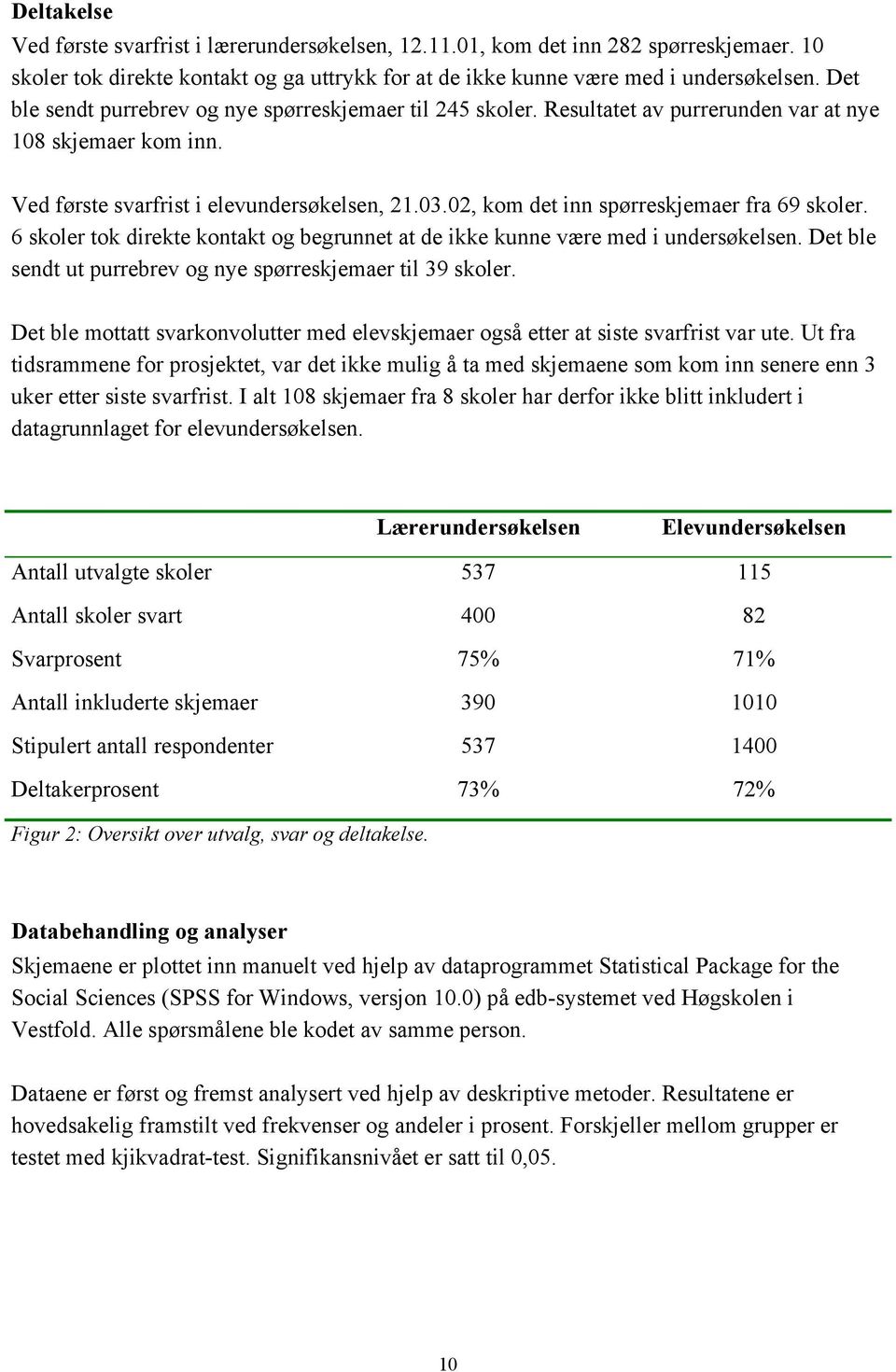 02, kom det inn spørreskjemaer fra 69 skoler. 6 skoler tok direkte kontakt og begrunnet at de ikke kunne være med i undersøkelsen. Det ble sendt ut purrebrev og nye spørreskjemaer til 39 skoler.