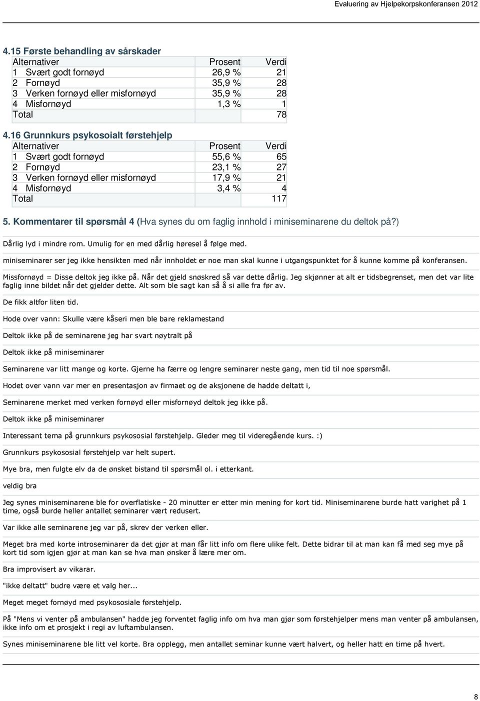 Kommentarer til spørsmål 4 (Hva synes du om faglig innhold i miniseminarene du deltok på?) Dårlig lyd i mindre rom. Umulig for en med dårlig høresel å følge med.