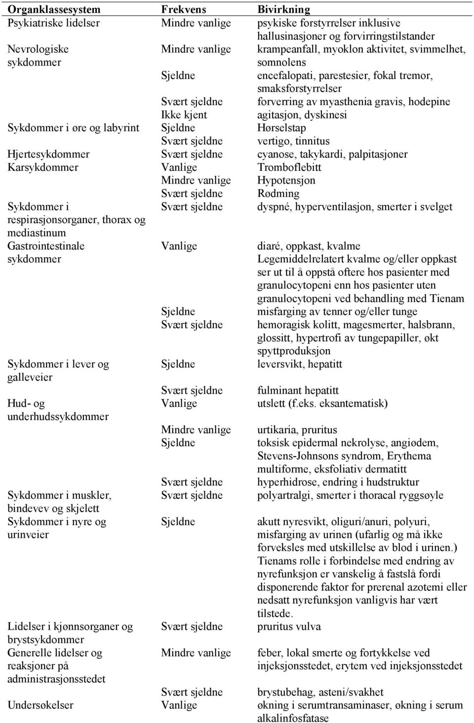 agitasjon, dyskinesi Sykdommer i øre og labyrint Sjeldne Hørselstap Svært sjeldne vertigo, tinnitus Hjertesykdommer Svært sjeldne cyanose, takykardi, palpitasjoner Karsykdommer Vanlige Tromboflebitt