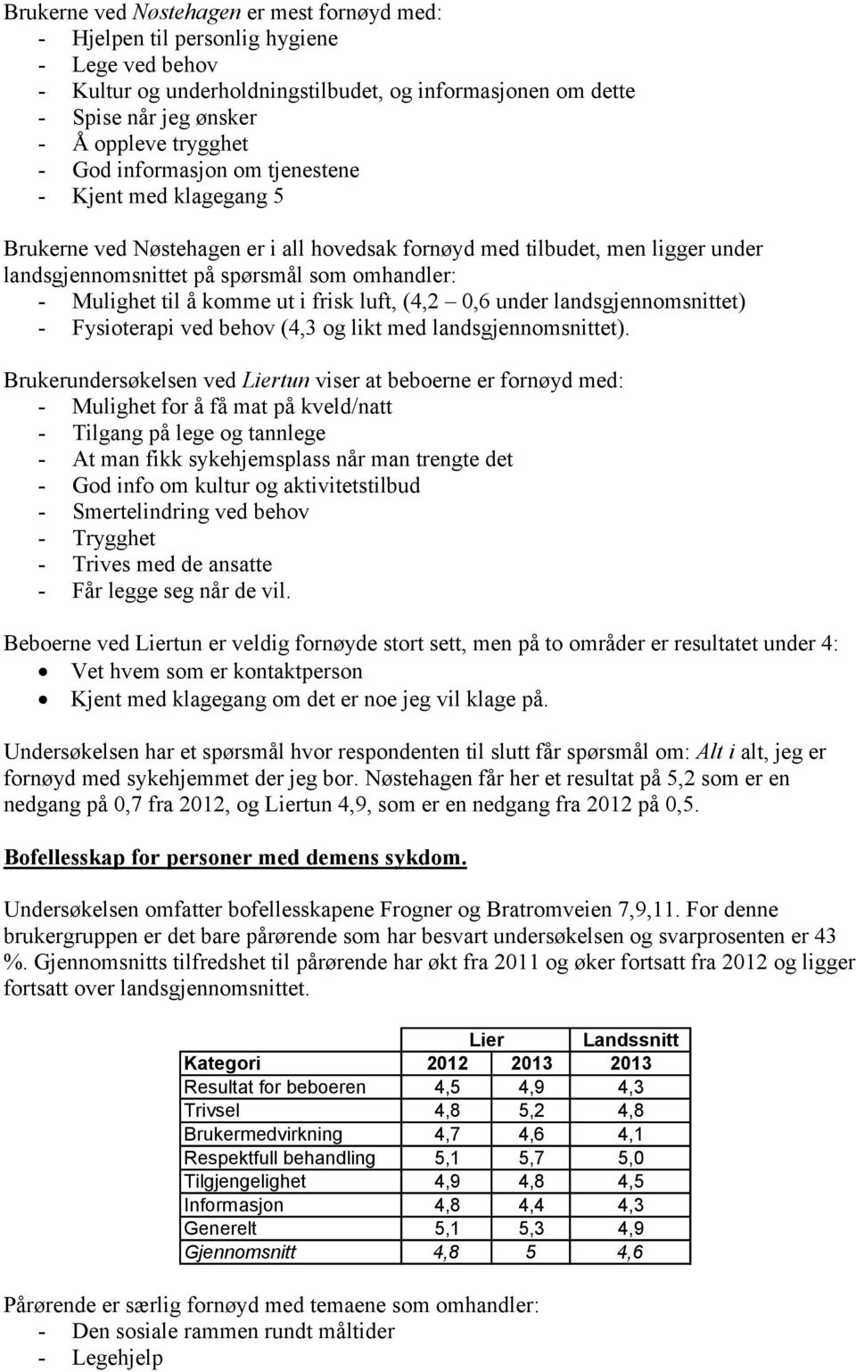 å komme ut i frisk luft, (4,2 0,6 under landsgjennomsnittet) - Fysioterapi ved behov (4,3 og likt med landsgjennomsnittet).