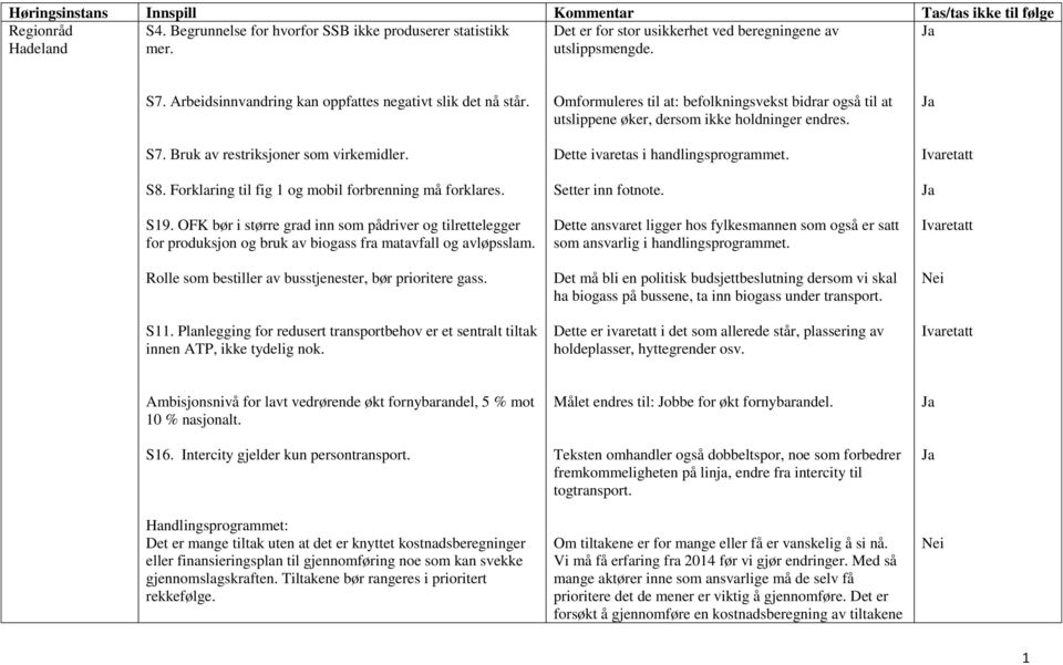 OFK bør i større grad inn som pådriver og tilrettelegger for produksjon og bruk av biogass fra matavfall og avløpsslam. Rolle som bestiller av busstjenester, bør prioritere gass. S11.