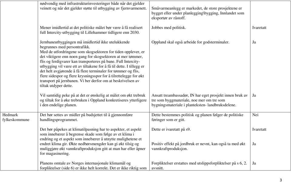 Mener imidlertid at det politiske målet bør være å få realisert full Intercity-utbygging til Lillehammer tidligere enn 2030. Jobbes med politisk.