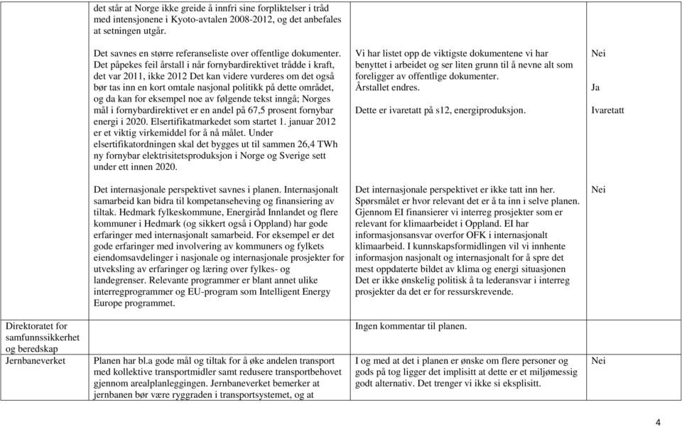 Det påpekes feil årstall i når fornybardirektivet trådde i kraft, det var 2011, ikke 2012 Det kan videre vurderes om det også bør tas inn en kort omtale nasjonal politikk på dette området, og da kan