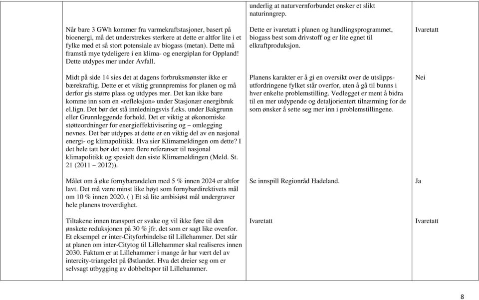 Dette er et viktig grunnpremiss for planen og må derfor gis større plass og utdypes mer. Det kan ikke bare komme inn som en «refleksjon» under Stasjonær energibruk el.lign.