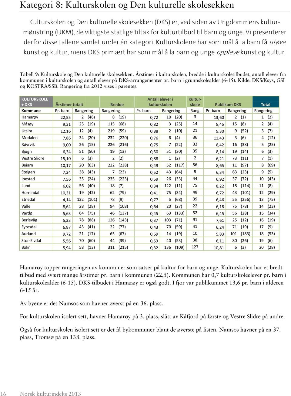 Kulturskolene har som mål å la barn få utøve kunst og kultur, mens DKS primært har som mål å la barn og unge oppleve kunst og kultur. Tabell 9: Kulturskole og Den kulturelle skolesekken.