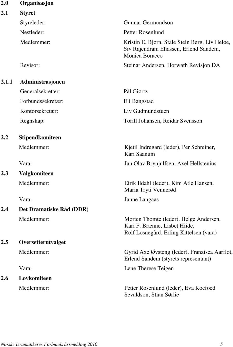 Svensson 2.2 Stipendkomiteen Medlemmer: Vara: 2.3 Valgkomiteen Medlemmer: Vara: 2.4 Det Dramatiske Råd (DDR) Medlemmer: 2.5 Oversetterutvalget Medlemmer: Vara: 2.