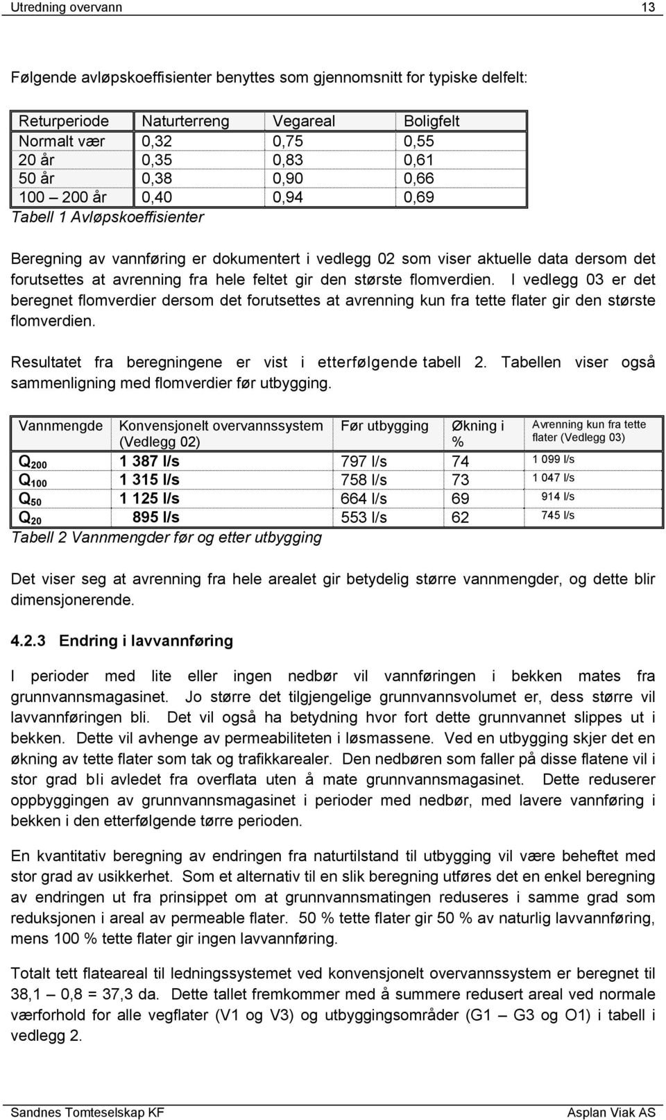 gir den største flomverdien. I vedlegg 03 er det beregnet flomverdier dersom det forutsettes at avrenning kun fra tette flater gir den største flomverdien.