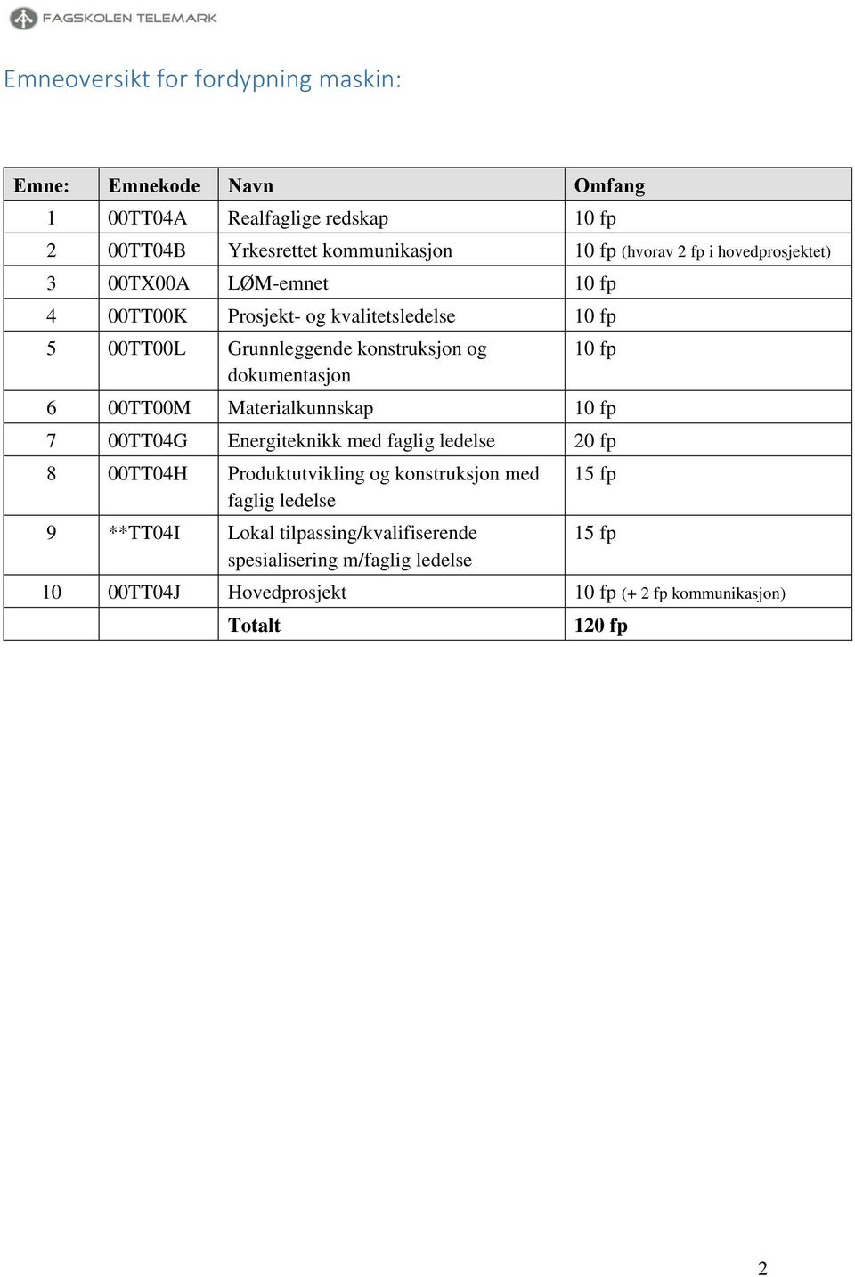 fp 6 00TT00M Materialkunnskap 10 fp 7 00TT04G Energiteknikk med faglig ledelse 20 fp 8 00TT04H Produktutvikling og konstruksjon med faglig ledelse 9