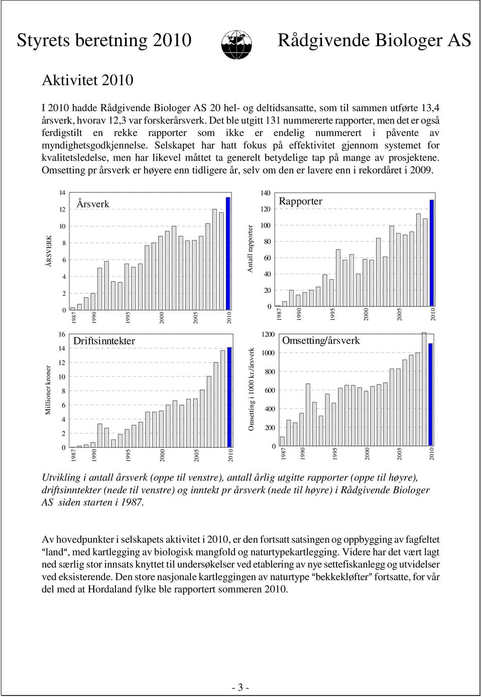 Selskapet har hatt fokus på effektivitet gjennom systemet for kvalitetsledelse, men har likevel måttet ta generelt betydelige tap på mange av prosjektene.