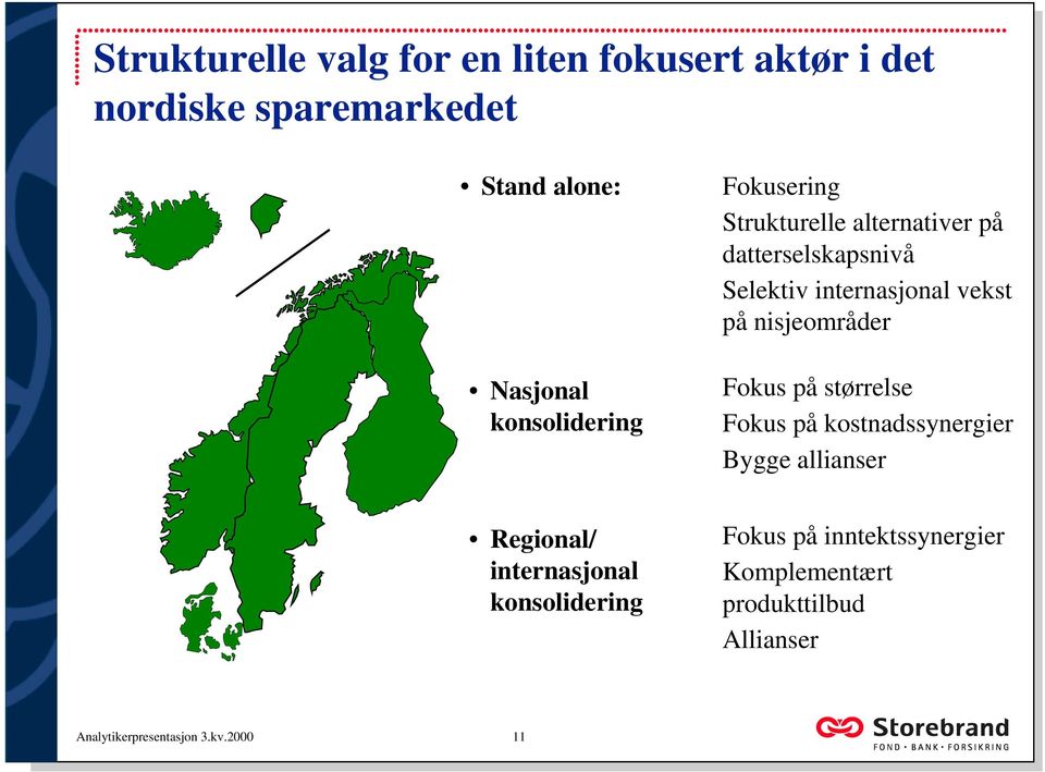 på nisjeområder Fokus på størrelse Fokus på kostnadssynergier Bygge allianser Regional/ internasjonal