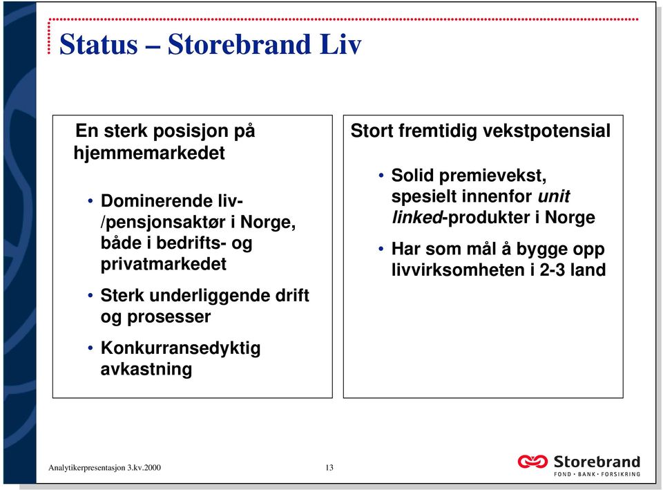 Konkurransedyktig avkastning Stort fremtidig vekstpotensial Solid premievekst, spesielt innenfor