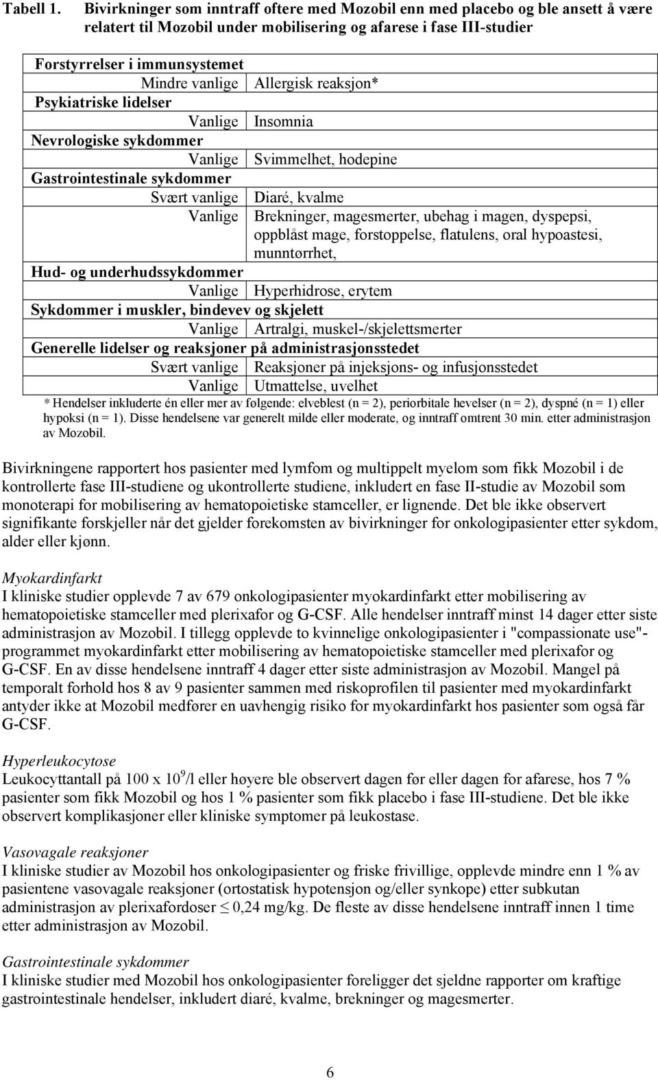 Allergisk reaksjon* Psykiatriske lidelser Vanlige Insomnia Nevrologiske sykdommer Vanlige Svimmelhet, hodepine Gastrointestinale sykdommer Svært vanlige Diaré, kvalme Vanlige Brekninger, magesmerter,