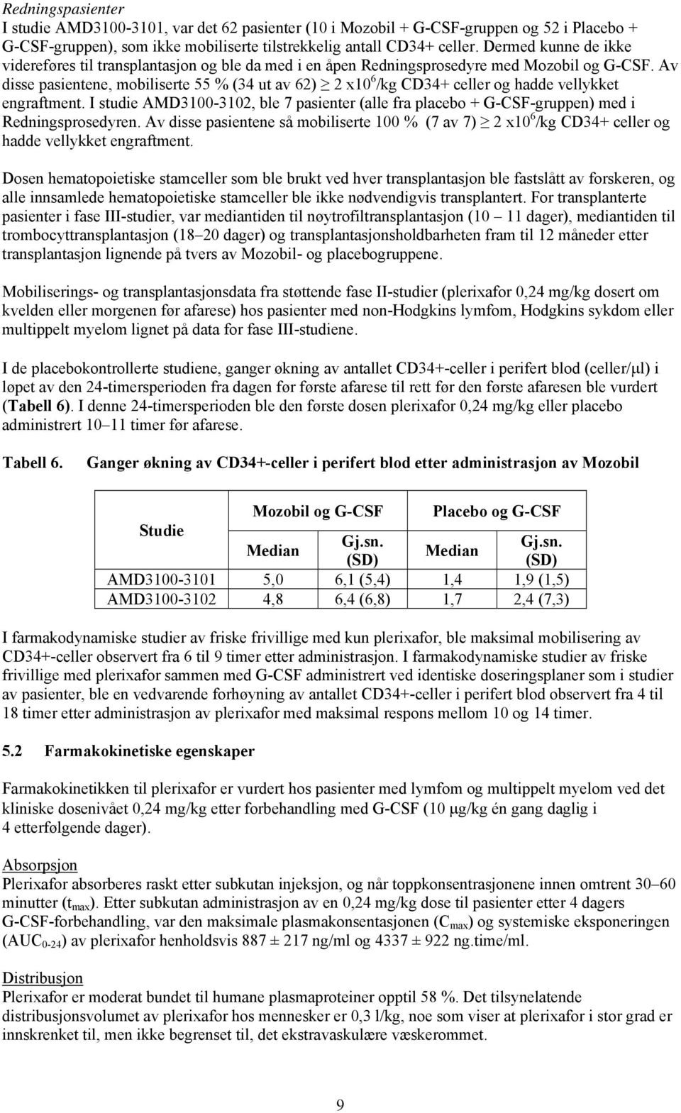 Av disse pasientene, mobiliserte 55 % (34 ut av 62) 2 x10 6 /kg CD34+ celler og hadde vellykket engraftment.