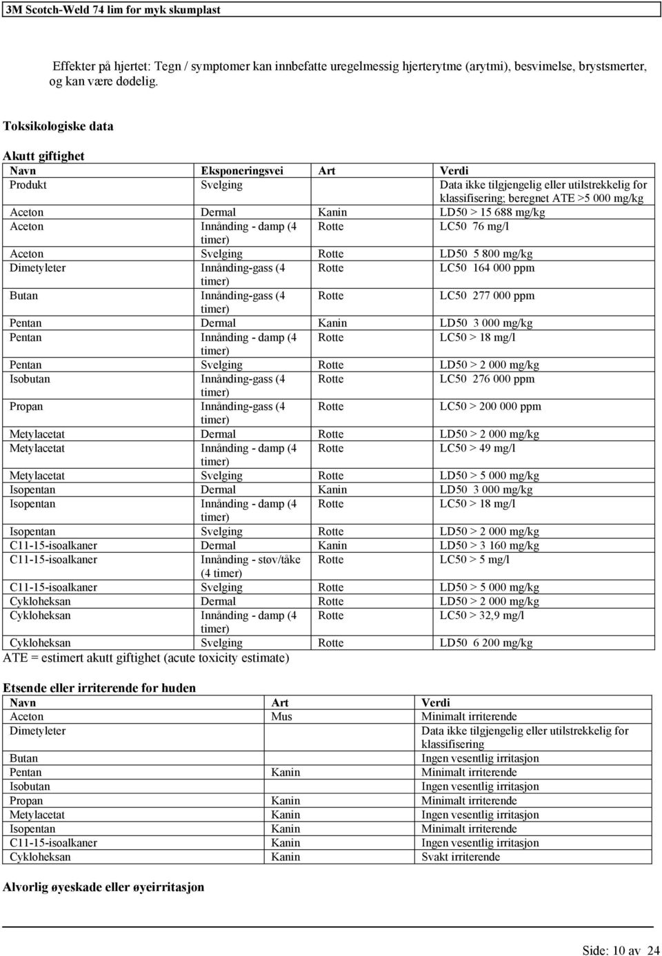 Rotte LC50 76 timer) Aceton Svelging Rotte LD50 5 800 mg/kg Dimetyleter Innånding-gass (4 Rotte LC50 164 000 ppm timer) Butan Innånding-gass (4 Rotte LC50 277 000 ppm timer) Pentan Dermal Kanin LD50