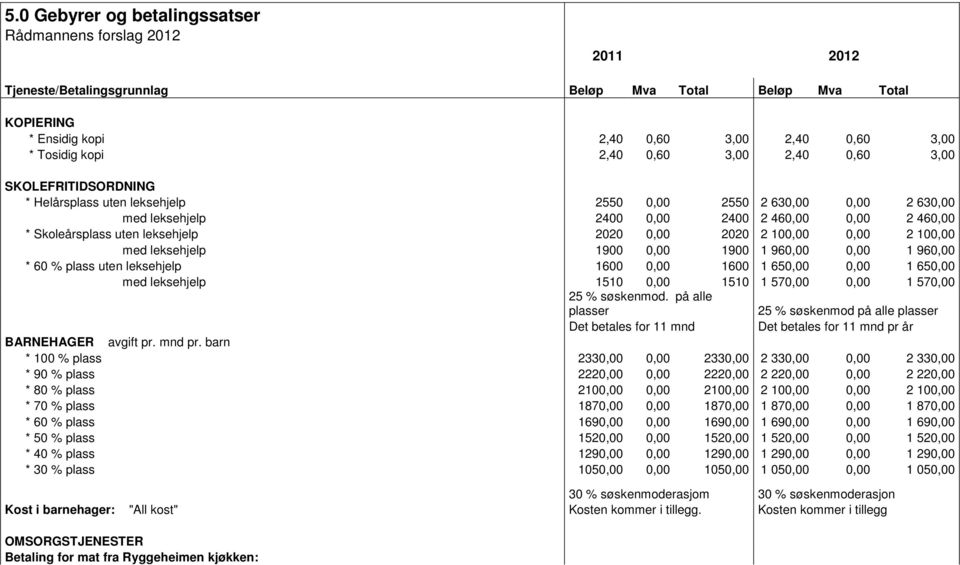 2020 0,00 2020 2 100,00 0,00 2 100,00 med leksehjelp 1900 0,00 1900 1 960,00 0,00 1 960,00 * 60 % plass uten leksehjelp 1600 0,00 1600 1 650,00 0,00 1 650,00 med leksehjelp 1510 0,00 1510 1 570,00