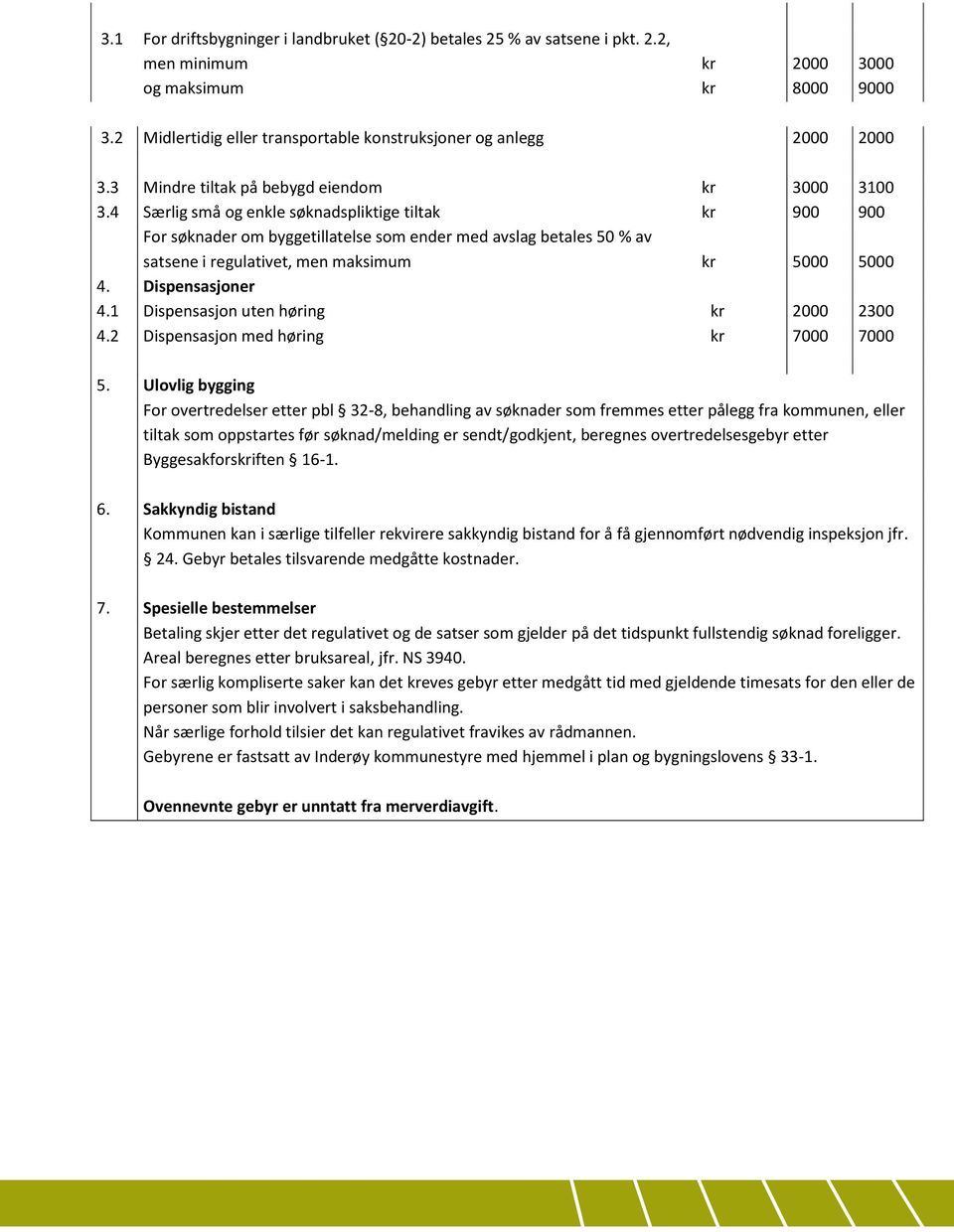 4 Særlig små og enkle søknadspliktige tiltak kr 900 900 For søknader om byggetillatelse som ender med avslag betales 50 % av satsene i regulativet, men maksimum kr 5000 5000 4. Dispensasjoner 4.