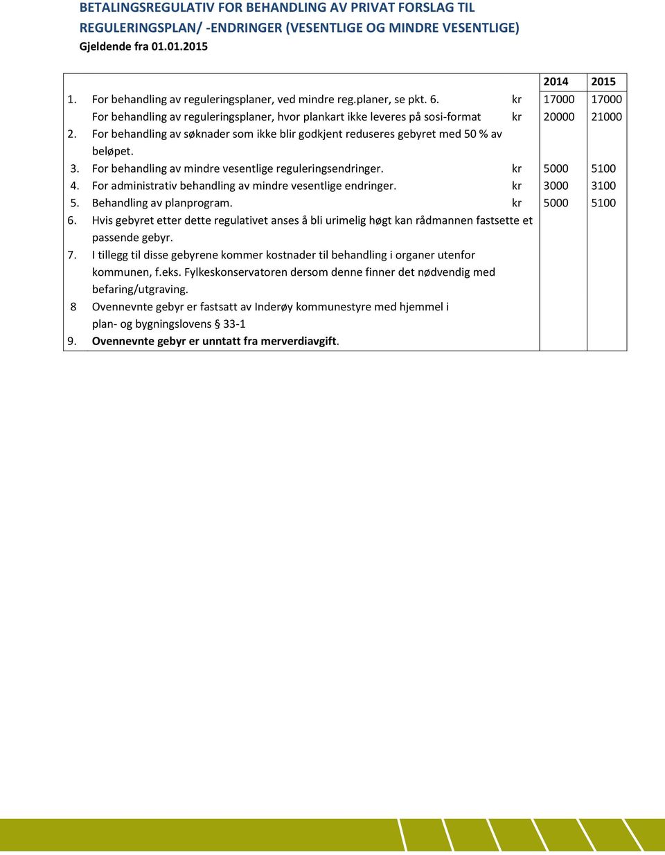 For behandling av søknader som ikke blir godkjent reduseres gebyret med 50 % av beløpet. 3. For behandling av mindre vesentlige reguleringsendringer. kr 5000 5100 4.