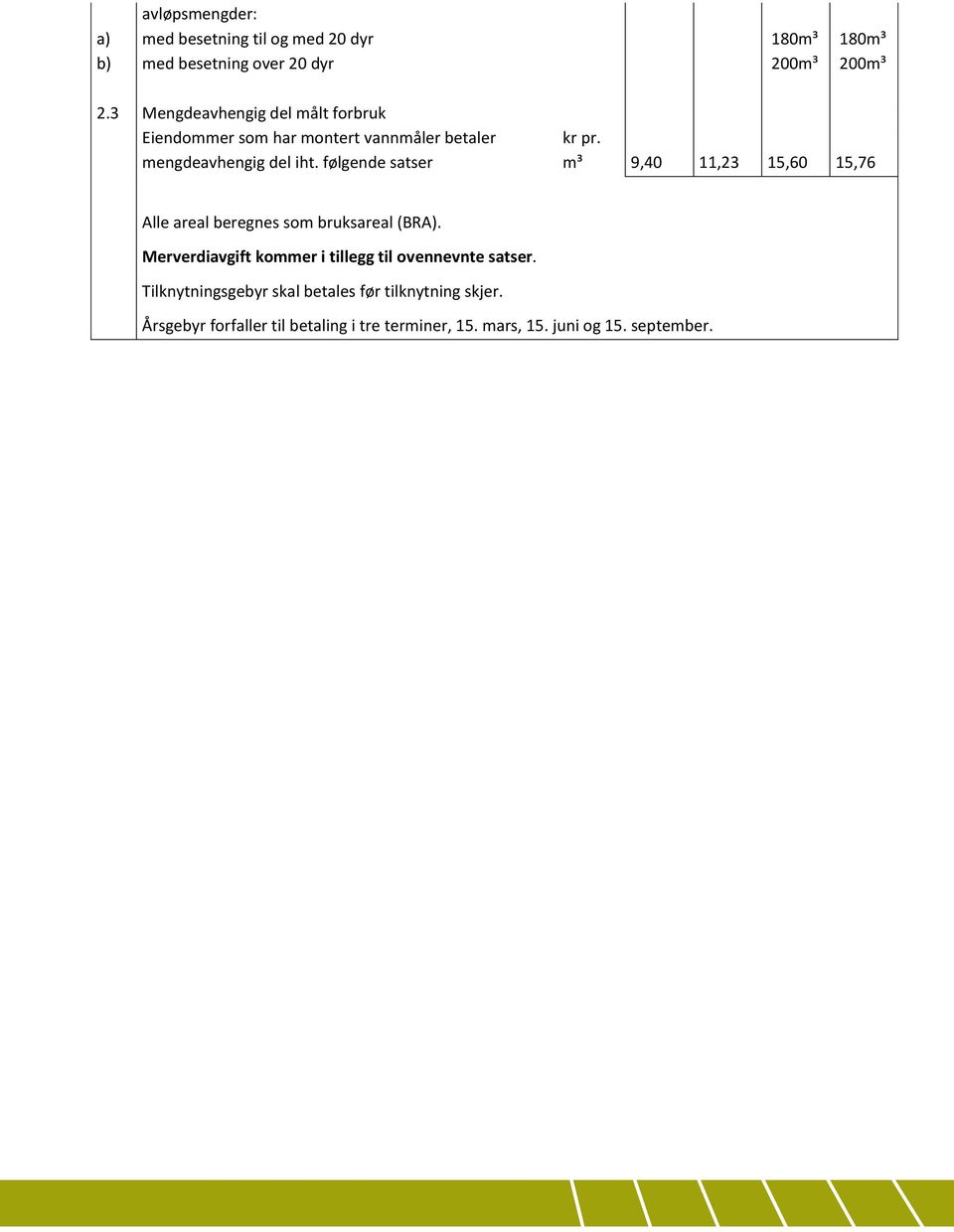 følgende satser kr pr. m³ 9,40 11,23 15,60 15,76 Alle areal beregnes som bruksareal (BRA).