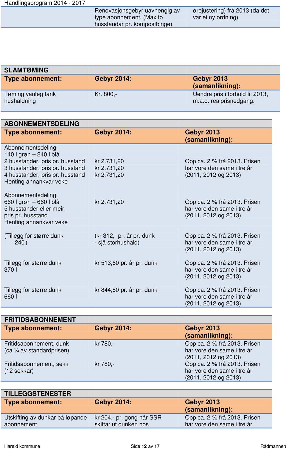 800,- Uendra pris i forhold til 2013, m.a.o. realprisnedgang. ABONNEMENTSDELING Type abonnement: Gebyr 2014: Gebyr 2013 (samanlikning): Abonnementsdeling 140 l grøn 240 l blå 2 husstander, pris pr.