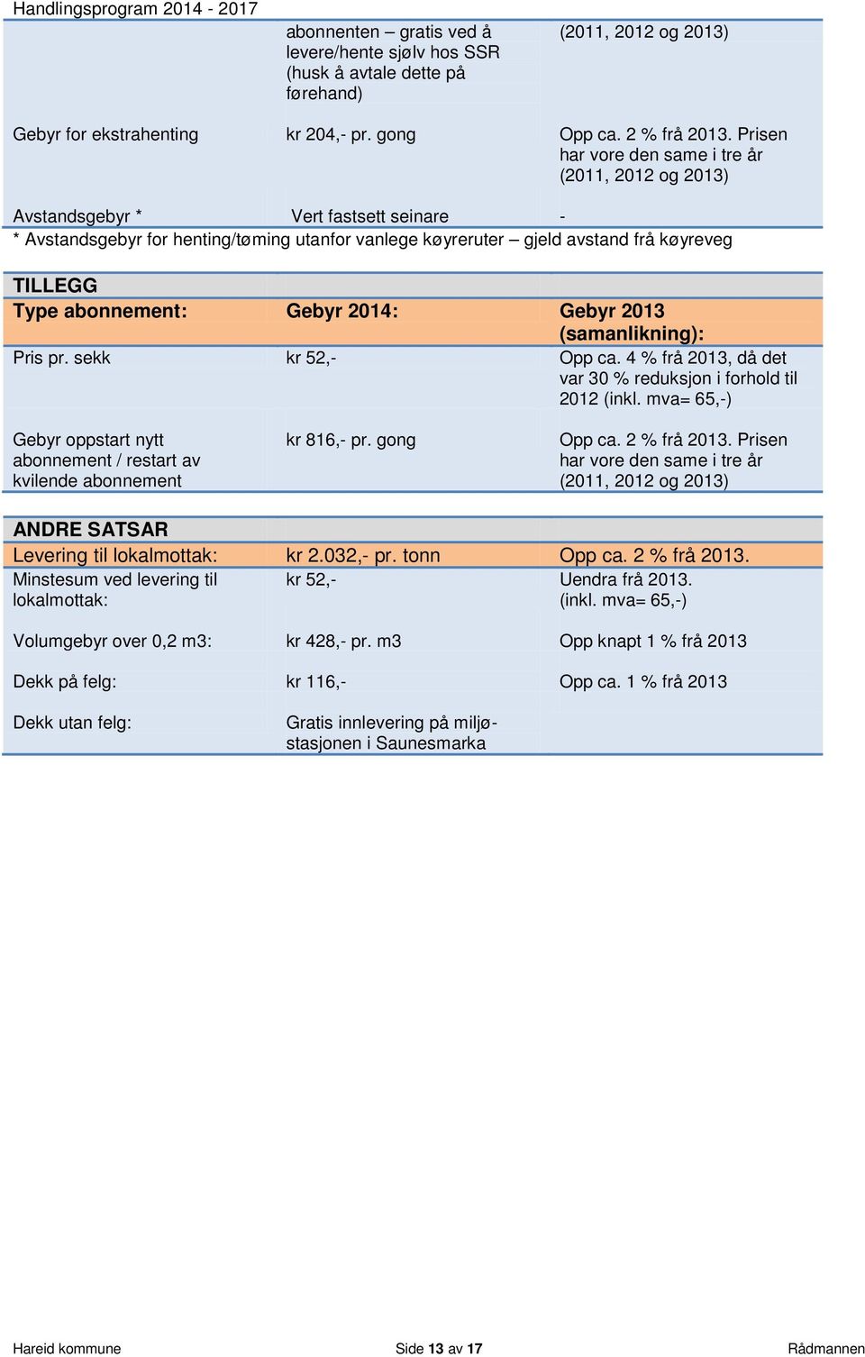 Pris pr. sekk kr 52,- Opp ca. 4 % frå 2013, då det var 30 % reduksjon i forhold til 2012 (inkl. mva= 65,-) Gebyr oppstart nytt abonnement / restart av kvilende abonnement kr 816,- pr.