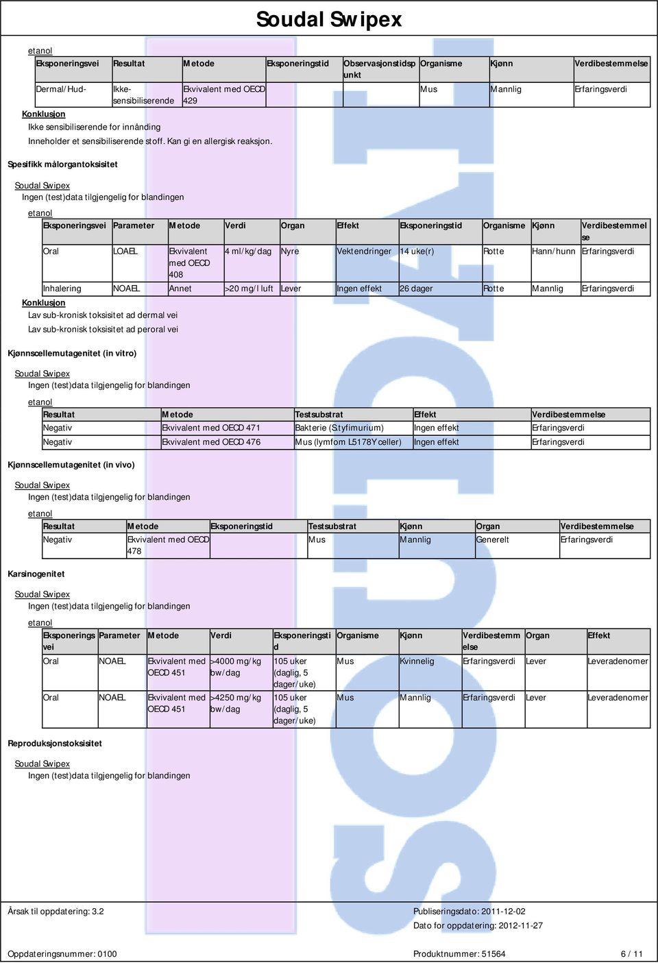 Spesifikk målorgantoksisitet Mus Mannlig Erfaringsverdi Eksponeringsvei Parameter Metode Verdi Organ Effekt Eksponeringstid Organisme Kjønn Verdibestemmel se Oral LOAEL Ekvivalent 4 ml/kg/dag Nyre