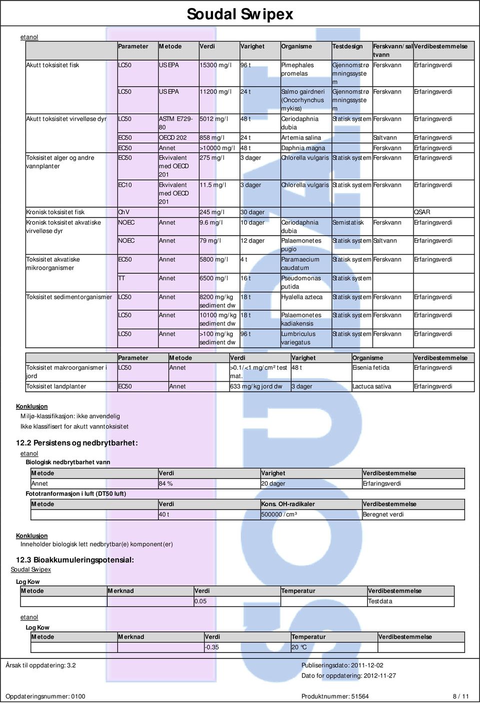 Erfaringsverdi mningssyste m Statisk system Ferskvann Erfaringsverdi EC50 OECD 202 858 mg/l 24 t Artemia salina Saltvann Erfaringsverdi EC50 Annet >10000 mg/l 48 t Daphnia magna Ferskvann