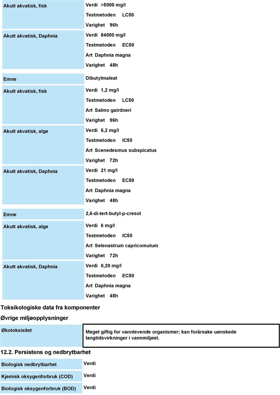 akvatisk, alge 2,6-di-tert-butyl-p-cresol Verdi 6 mg/l IC50 Art Selenastrum capricomutum Varighet 72h Akutt akvatisk, Daphnia Verdi 0,20 mg/l EC50 Art Daphnia magna Varighet 48h Toksikologiske data