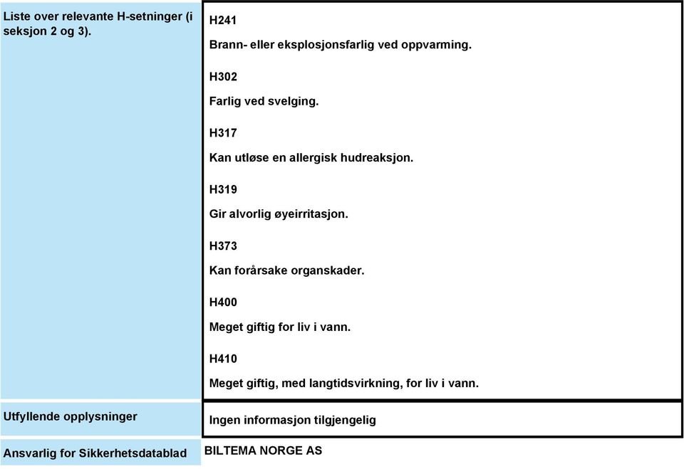 H317 Kan utløse en allergisk hudreaksjon. H319 Gir alvorlig øyeirritasjon.