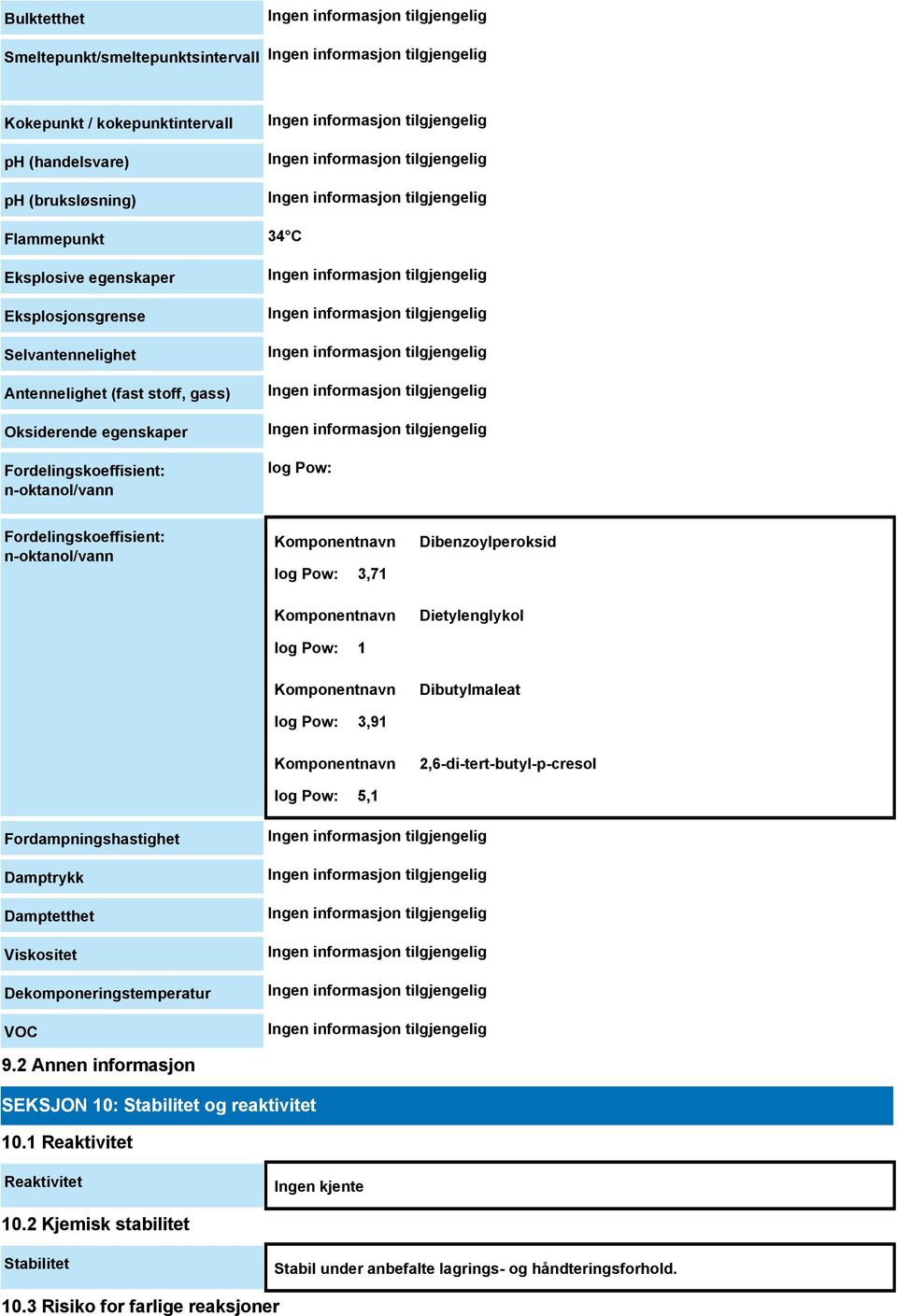 Dibenzoylperoksid Dietylenglykol Komponentnavn log Pow: 3,91 Dibutylmaleat Komponentnavn log Pow: 5,1 2,6-di-tert-butyl-p-cresol Fordampningshastighet Damptrykk Damptetthet Viskositet