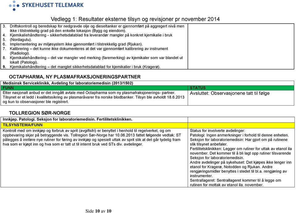 Kalibrering det kunne ikke dokumenteres at det var gjennomført kalibrering av instrument (Radiologi). 8.