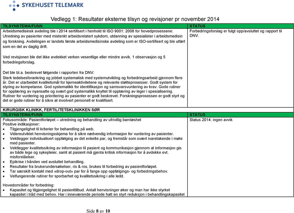 Ved revisjonen ble det ikke avdekket verken vesentlige eller mindre avvik. 1 observasjon og 5 forbedringsforslag. Det ble bl.a. beskrevet følgende i rapporten fra DNV: Sterk ledelsesforankring og jobbet systematisk med systemutvikling og forbedringsarbeid gjennom flere år.