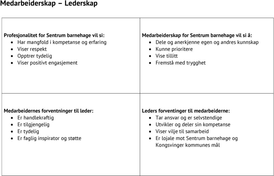 med trygghet Medarbeidernes forventninger til leder: Er handlekraftig Er tilgjengelig Er tydelig Er faglig inspirator og støtte Leders forventinger til