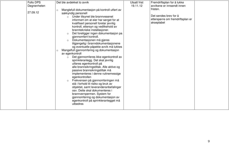 foretar jevnlig kontroll, ettersyn og vedlikehold av branntekniske installasjoner. o Det foreligger ingen dokumentasjon pa gjennomført kontroll.