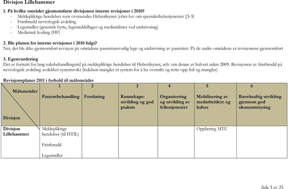 utskrivning) - Medisinsk koding (HF) 2. Ble planen for interne revisjoner i 2010 fulgt? Nei, det ble ikke gjennomført revisjon på områdene pasientansvarlig lege og utskrivning av pasienter.