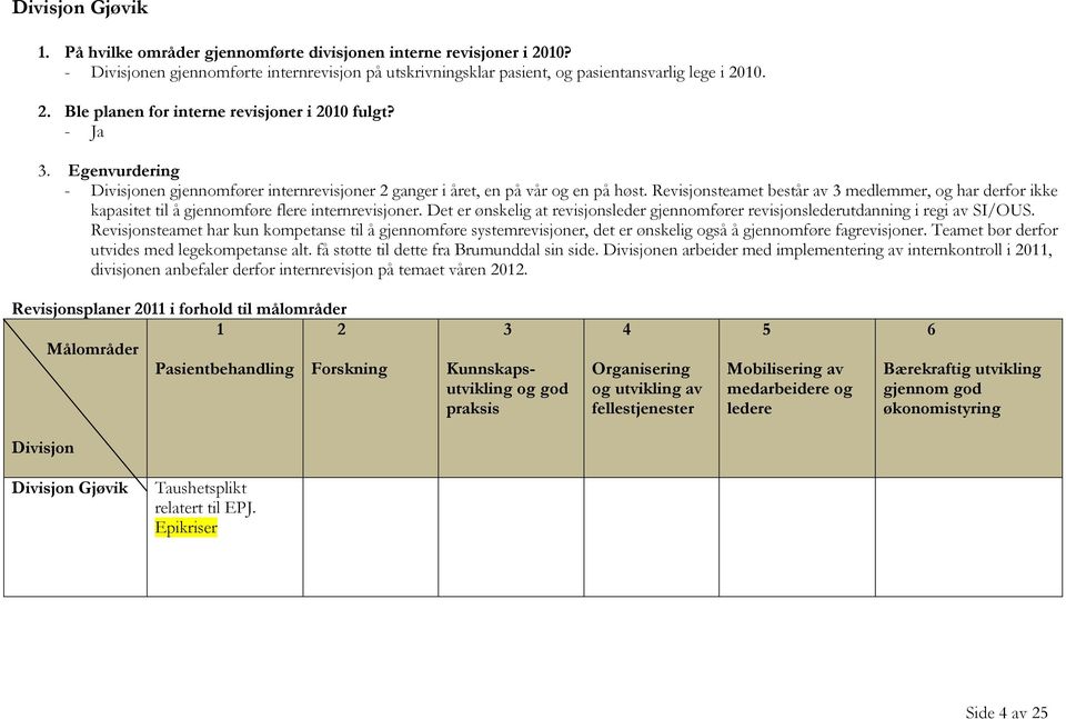 Revisjonsteamet består av 3 medlemmer, og har derfor ikke kapasitet til å gjennomføre flere internrevisjoner. Det er ønskelig at revisjonsleder gjennomfører revisjonslederutdanning i regi av SI/OUS.