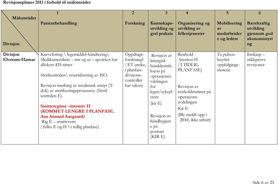 Sterilsentralen\ resertifisering av ISO. Revisjon merking av medisinsk utstyr (Tdok) av steriliseringsprosessen. (Steril sentralen E). Smitteregime intensiv H (KOMMET LENGRE I PLANFASE.