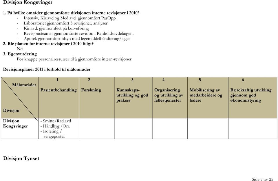 Egenvurdering For knappe personalressurser til å gjennomføre intern-revisjoner Revisjonsplaner 2011 i forhold til målområder Målområder 1 Pasientbehandling 2 Forskning 3 Kunnskapsutvikling og god