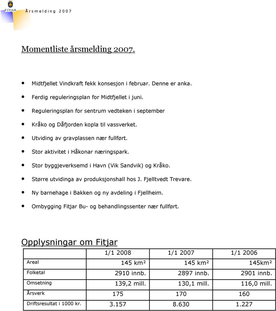 Stor byggjeverksemd i Havn (Vik Sandvik) og Kråko. Større utvidinga av produksjonshall hos J. Fjelltvedt Trevare. Ny barnehage i Bakken og ny avdeling i Fjellheim.