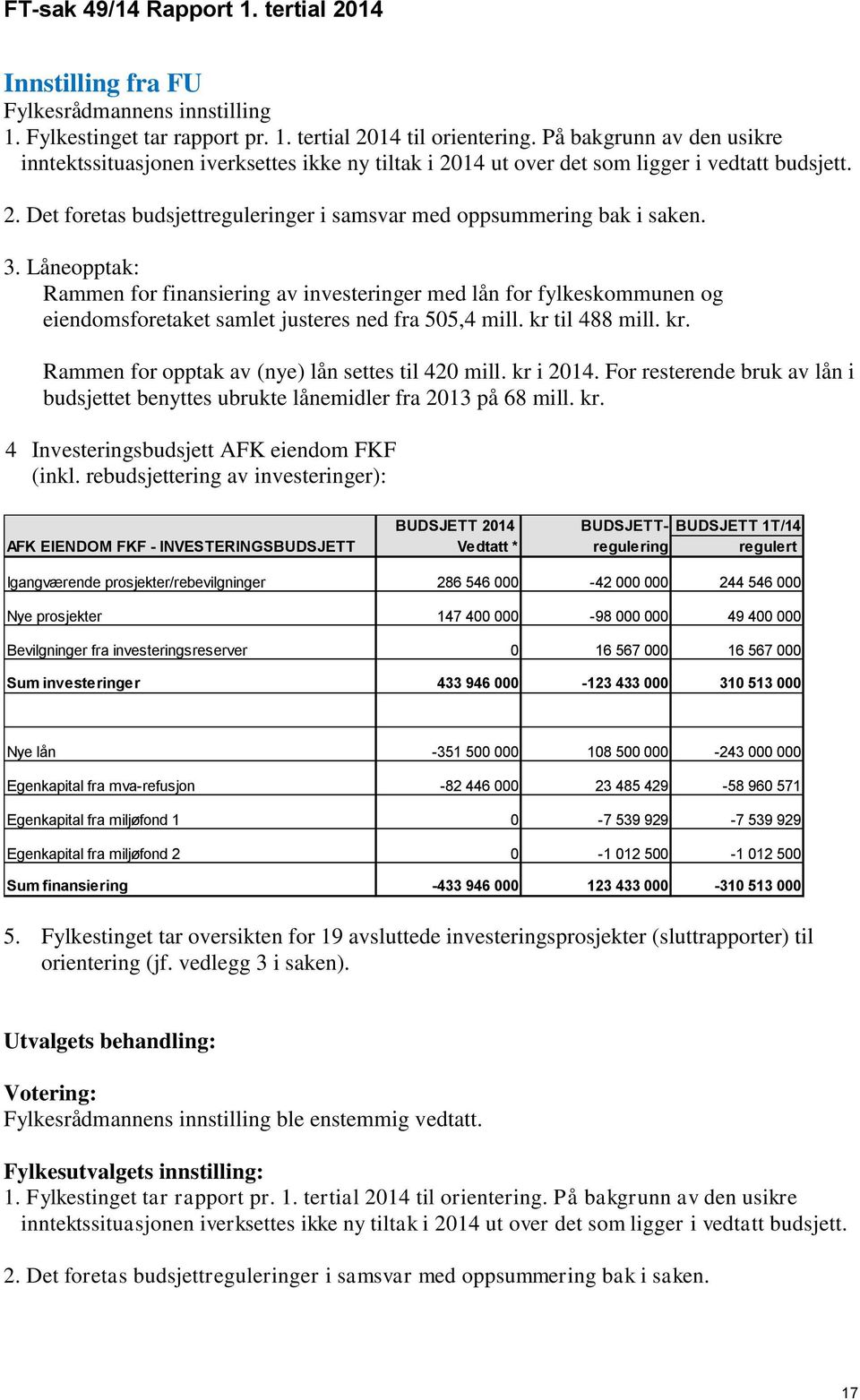 3. Låneopptak: Rammen for finansiering av investeringer med lån for fylkeskommunen og eiendomsforetaket samlet justeres ned fra 505,4 mill. kr til 488 mill. kr. Rammen for opptak av (nye) lån settes til 420 mill.