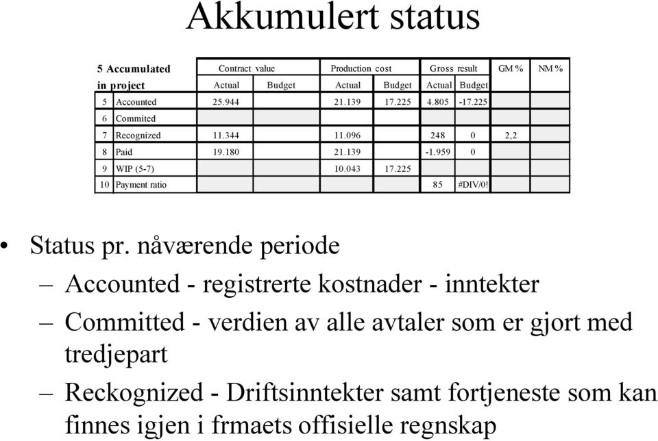 959 0 9 WIP (5-7) 10.043 17.225 10 Payment ratio 85 #DIV/0! Status pr.