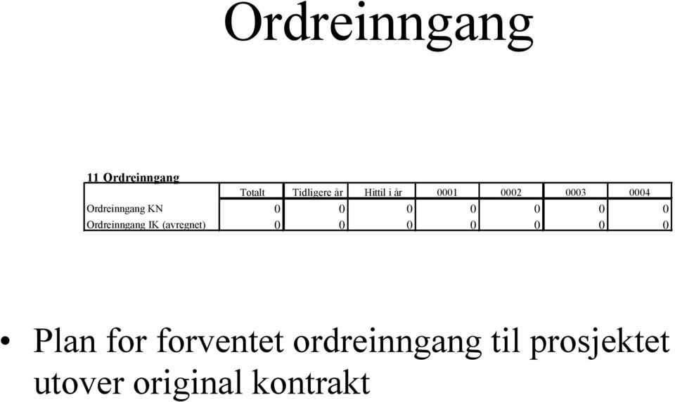 Ordreinngang IK (avregnet) 0 0 0 0 0 0 0 Plan for