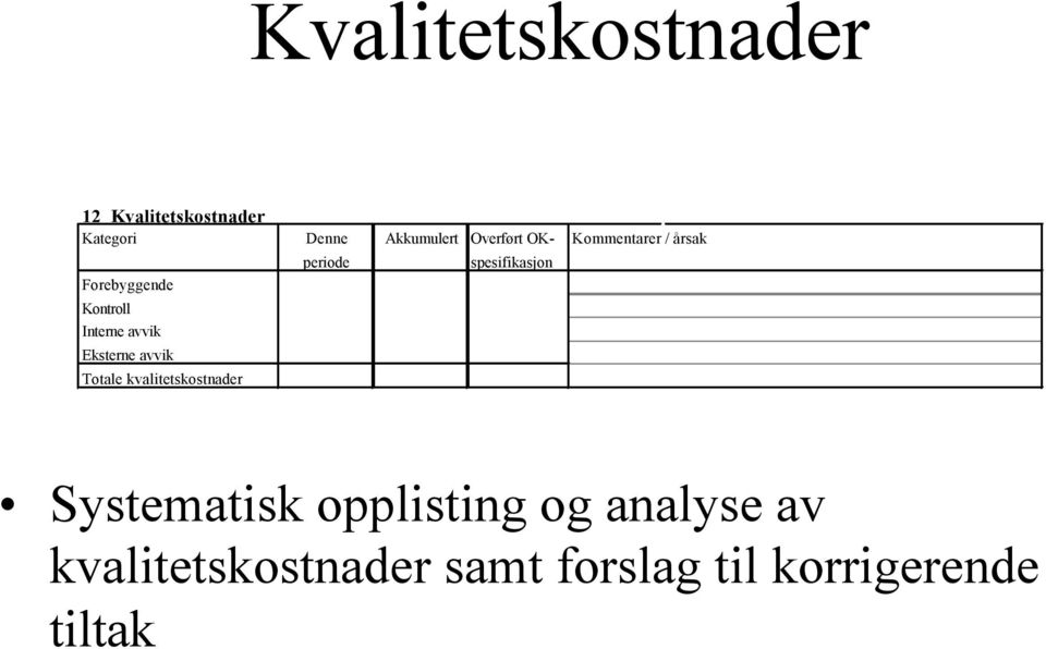 Eksterne avvik Totale kvalitetskostnader periode spesifikasjon