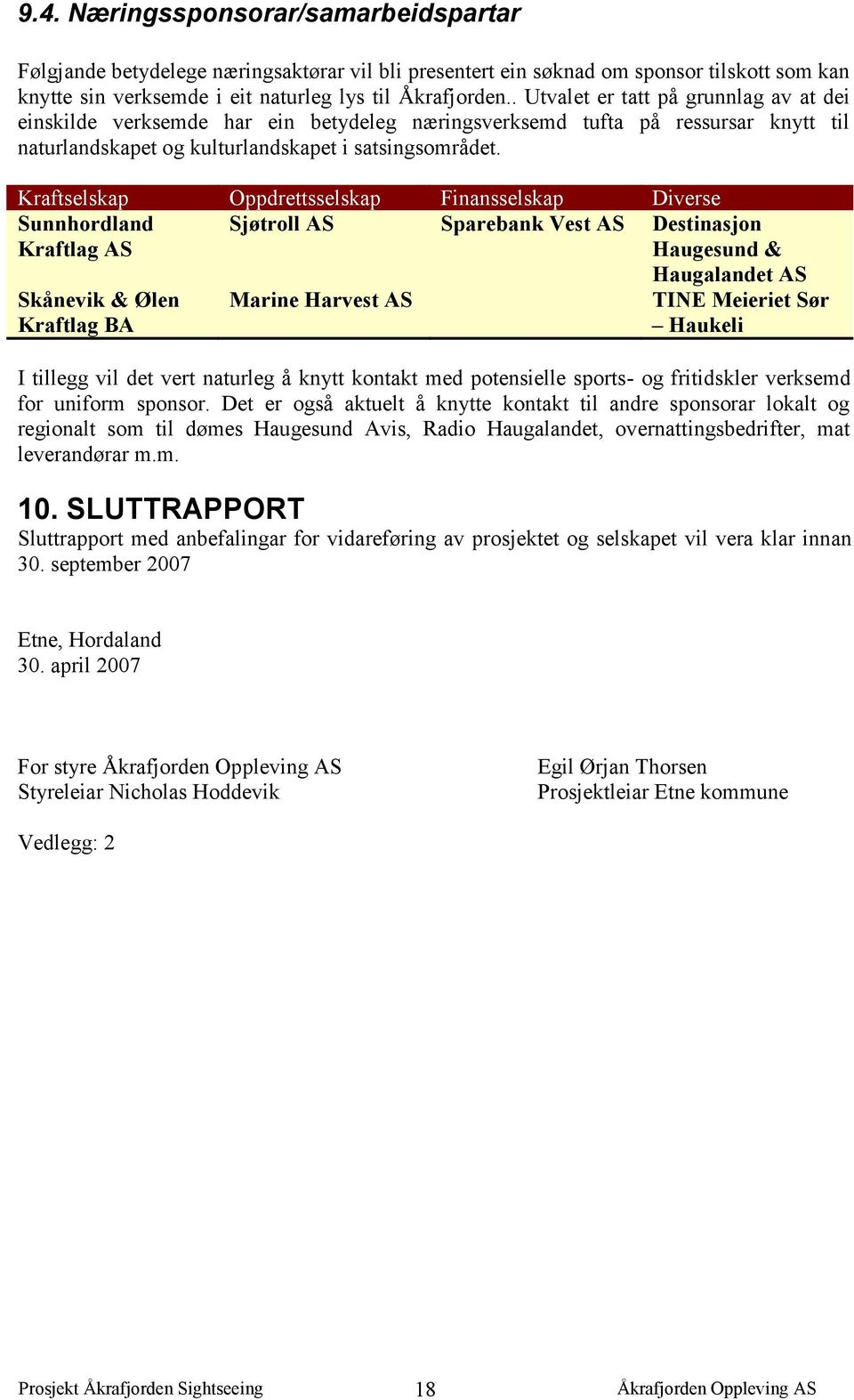 Kraftselskap Oppdrettsselskap Finansselskap Diverse Sunnhordland Sjøtroll AS Sparebank Vest AS Destinasjon Kraftlag AS Haugesund & Skånevik & Ølen Kraftlag BA Marine Harvest AS Haugalandet AS TINE