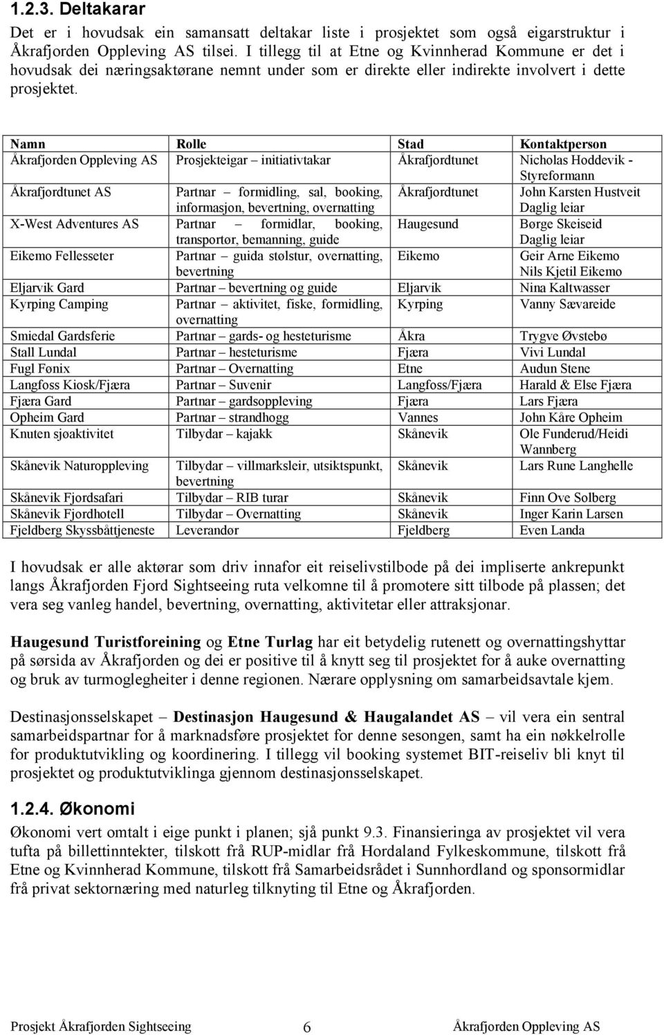 Namn Rolle Stad Kontaktperson Prosjekteigar initiativtakar Åkrafjordtunet Nicholas Hoddevik - Styreformann Åkrafjordtunet AS Partnar formidling, sal, booking, informasjon, bevertning, overnatting